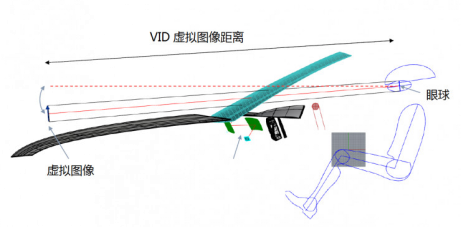 酷炫科技全解析，聊聊你不知道的HUD 图5