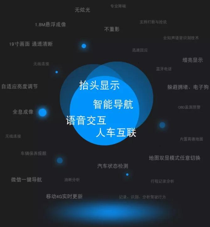 小编开车成长记 图9 小编开车成长记 图9